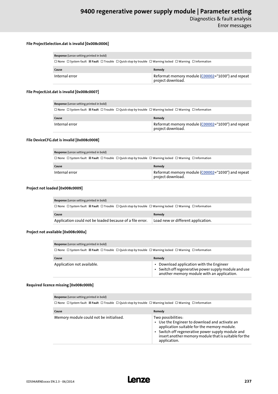 File projectselection.dat is invalid [0x008c0006, File projectlist.dat is invalid [0x008c0007, File devicecfg.dat is invalid [0x008c0008 | Project not loaded [0x008c0009, Project not available [0x008c000a, Required licence missing [0x008c000b, 0x008c0008, 0x008c0007, 0x008c0006, 0x008c000a | Lenze E94ARNE Regenerative power supply User Manual | Page 237 / 360