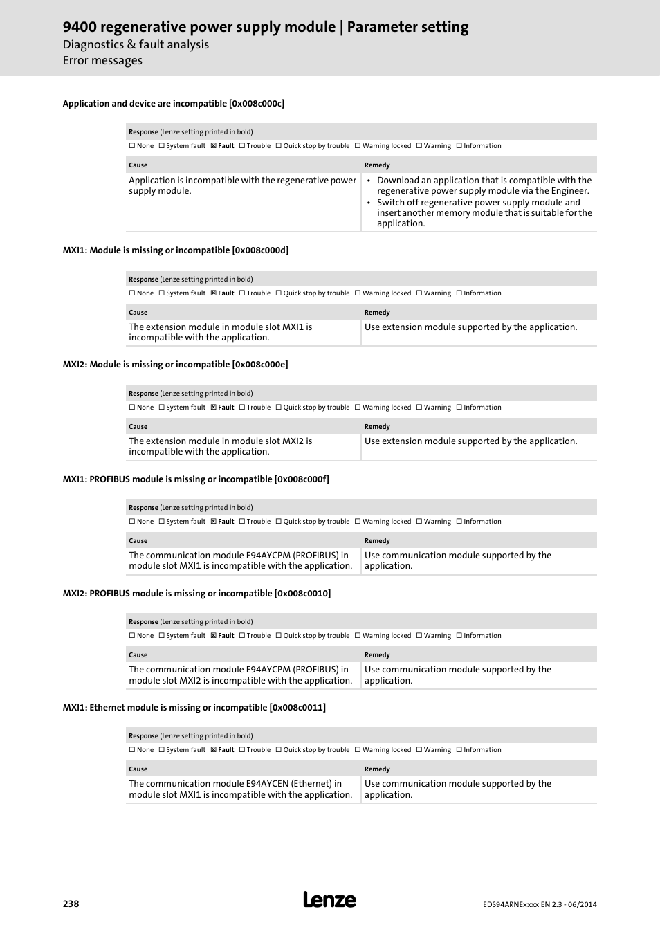 0x008c000c, 0x008c0011, 0x008c000d | 0x008c000f, 0x008c000e, 0x008c0010, Diagnostics & fault analysis error messages | Lenze E94ARNE Regenerative power supply User Manual | Page 238 / 360