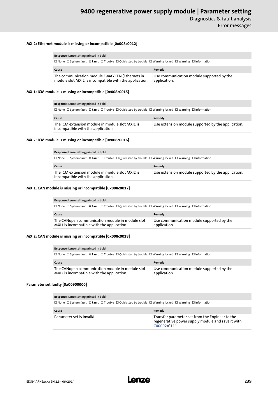 Parameter set faulty [0x00900000, 0x008c0017, 0x008c0015 | 0x008c0018, 0x008c0012, 0x008c0016, 0x00900000, Diagnostics & fault analysis error messages | Lenze E94ARNE Regenerative power supply User Manual | Page 239 / 360