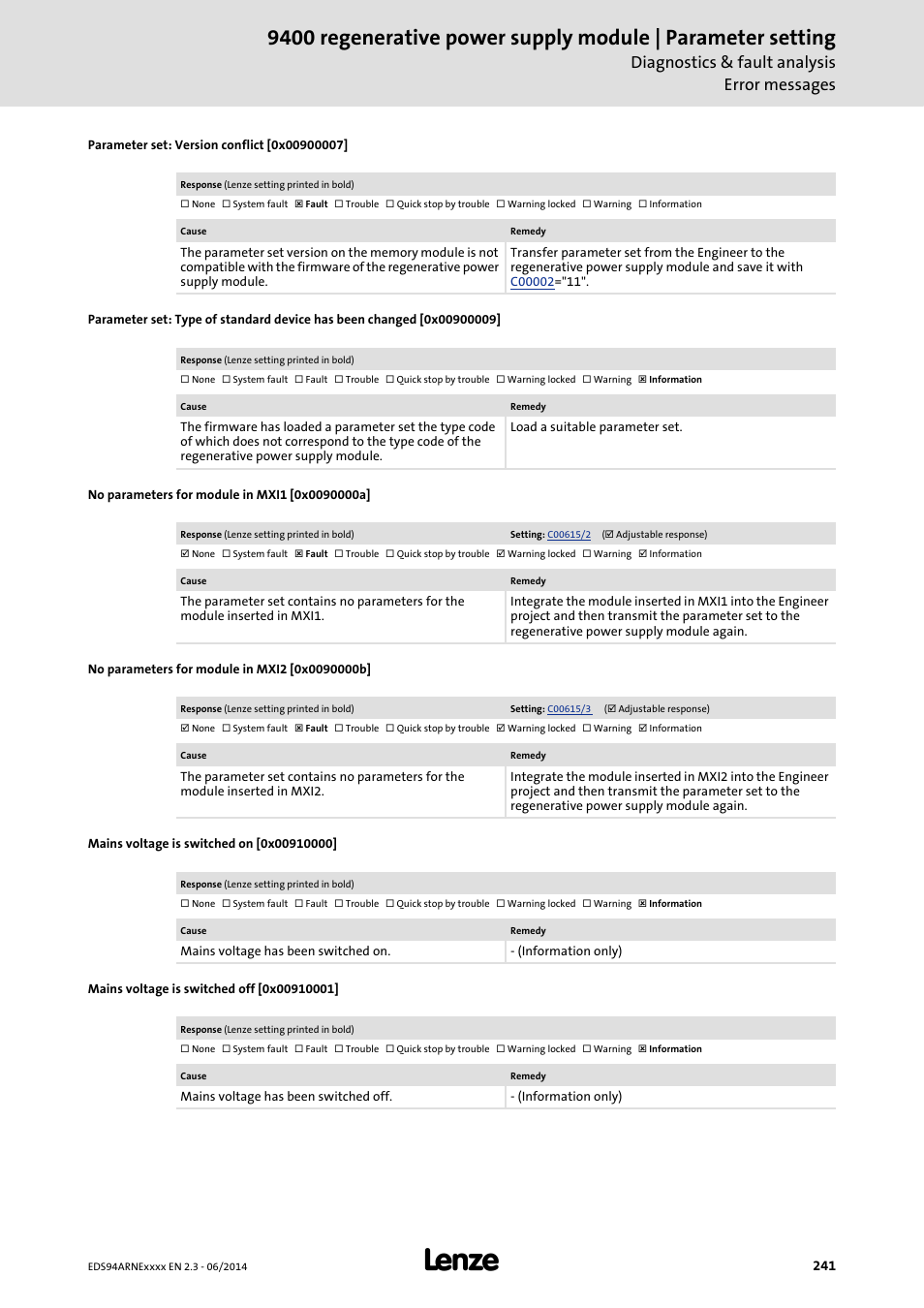 Parameter set: version conflict [0x00900007, No parameters for module in mxi1 [0x0090000a, No parameters for module in mxi2 [0x0090000b | Mains voltage is switched on [0x00910000, Mains voltage is switched off [0x00910001, 0x00910001, 0x00910000, 0x0090000a, 0x0090000b, 0x00900009 | Lenze E94ARNE Regenerative power supply User Manual | Page 241 / 360