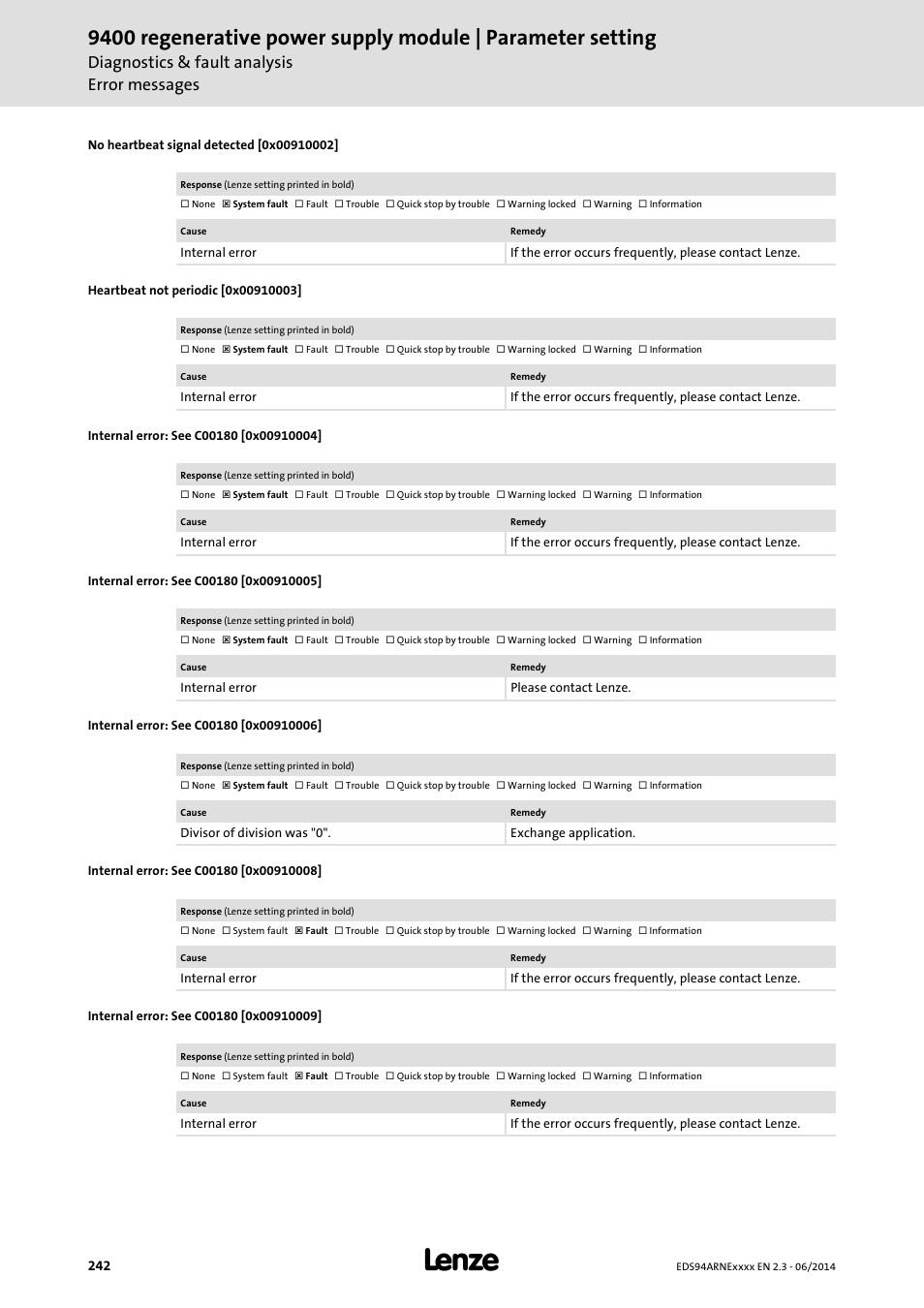 No heartbeat signal detected [0x00910002, Heartbeat not periodic [0x00910003, Internal error: see c00180 [0x00910004 | Internal error: see c00180 [0x00910005, Internal error: see c00180 [0x00910006, Internal error: see c00180 [0x00910008, Internal error: see c00180 [0x00910009, 0x00910003, 0x00910004, 0x00910005 | Lenze E94ARNE Regenerative power supply User Manual | Page 242 / 360