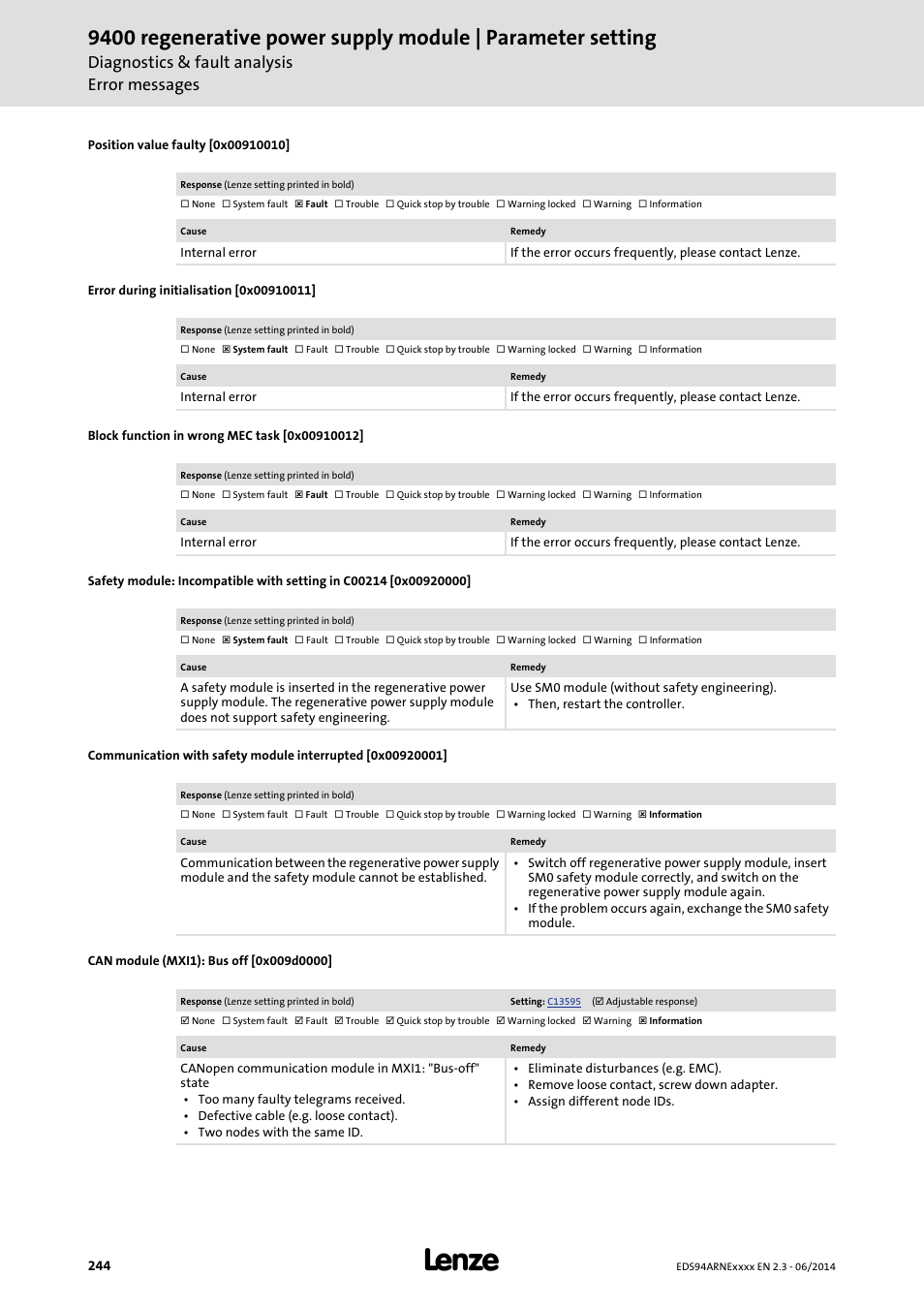 Position value faulty [0x00910010, Error during initialisation [0x00910011, Block function in wrong mec task [0x00910012 | Can module (mxi1): bus off [0x009d0000, 0x00910012, 0x009d0000, 0x00920001, 0x00910011, 0x00910010, 0x00920000 | Lenze E94ARNE Regenerative power supply User Manual | Page 244 / 360