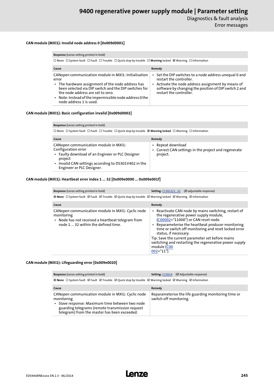 Can module (mxi1): lifeguarding error [0x009e0020, 0x009d0002, 0x009e0000 | 0x009d0001, 0x009e0020, Diagnostics & fault analysis error messages | Lenze E94ARNE Regenerative power supply User Manual | Page 245 / 360