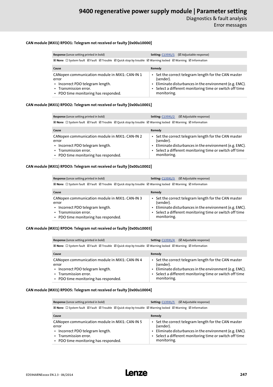 0x00a10000, 0x00a10001, 0x00a10002 | 0x00a10003, 0x00a10004, Diagnostics & fault analysis error messages | Lenze E94ARNE Regenerative power supply User Manual | Page 247 / 360