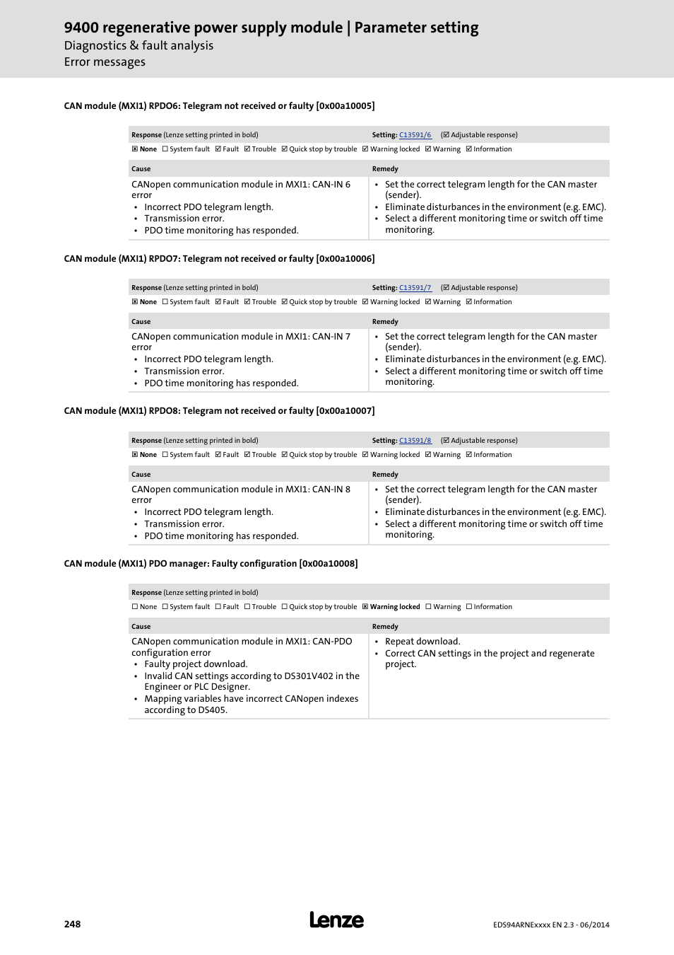 0x00a10008, 0x00a10005, 0x00a10006 | 0x00a10007, Diagnostics & fault analysis error messages | Lenze E94ARNE Regenerative power supply User Manual | Page 248 / 360