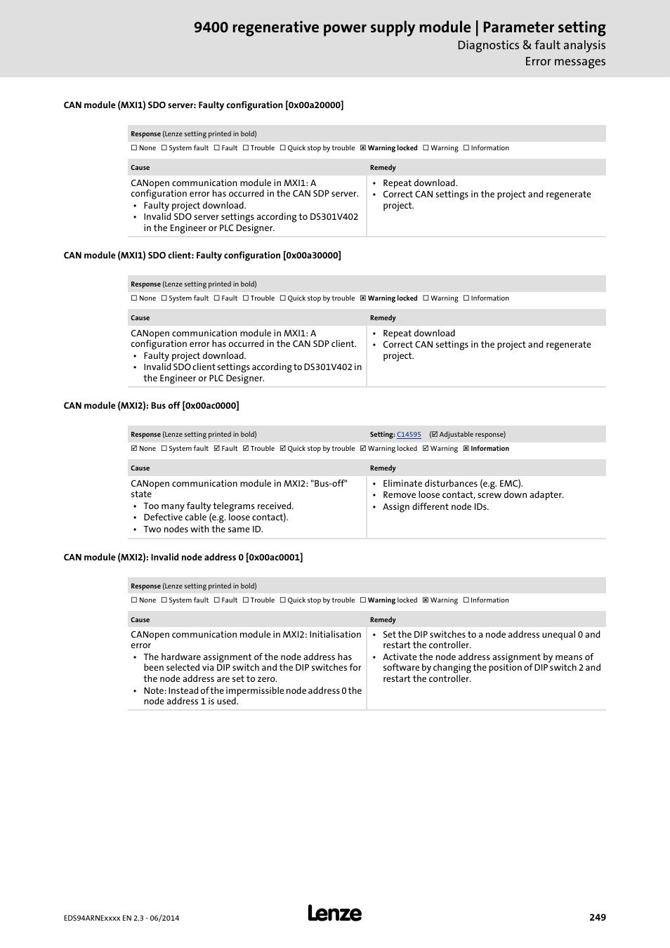 Can module (mxi2): bus off [0x00ac0000, 0x00a30000, 0x00a20000 | 0x00ac0000, 0x00ac0001, Diagnostics & fault analysis error messages | Lenze E94ARNE Regenerative power supply User Manual | Page 249 / 360