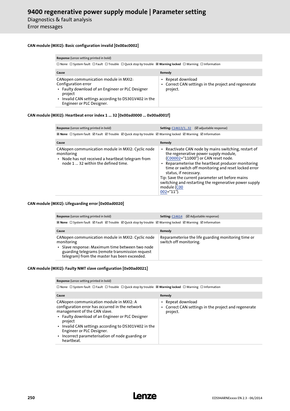 Can module (mxi2): lifeguarding error [0x00ad0020, 0x00ac0002, 0x00ad0021 | 0x00ad0000, 0x00ad0020, Diagnostics & fault analysis error messages | Lenze E94ARNE Regenerative power supply User Manual | Page 250 / 360