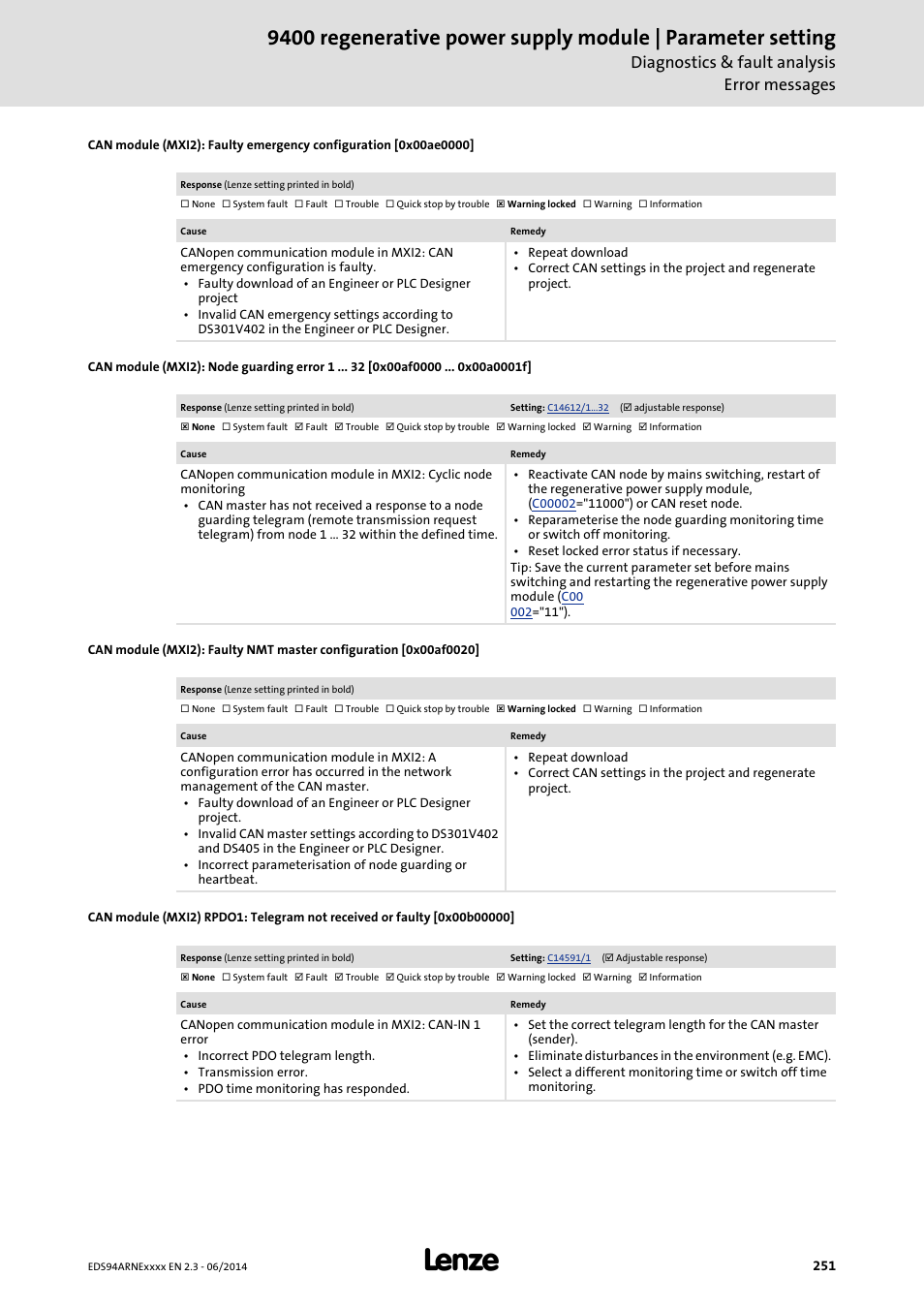 0x00b00000, 0x00ae0000, 0x00af0020 | 0x00af0000, Diagnostics & fault analysis error messages | Lenze E94ARNE Regenerative power supply User Manual | Page 251 / 360