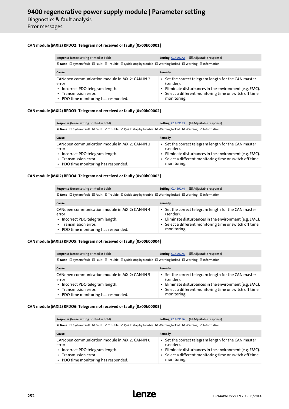 0x00b00001, 0x00b00002, 0x00b00003 | 0x00b00004, 0x00b00005, Diagnostics & fault analysis error messages | Lenze E94ARNE Regenerative power supply User Manual | Page 252 / 360