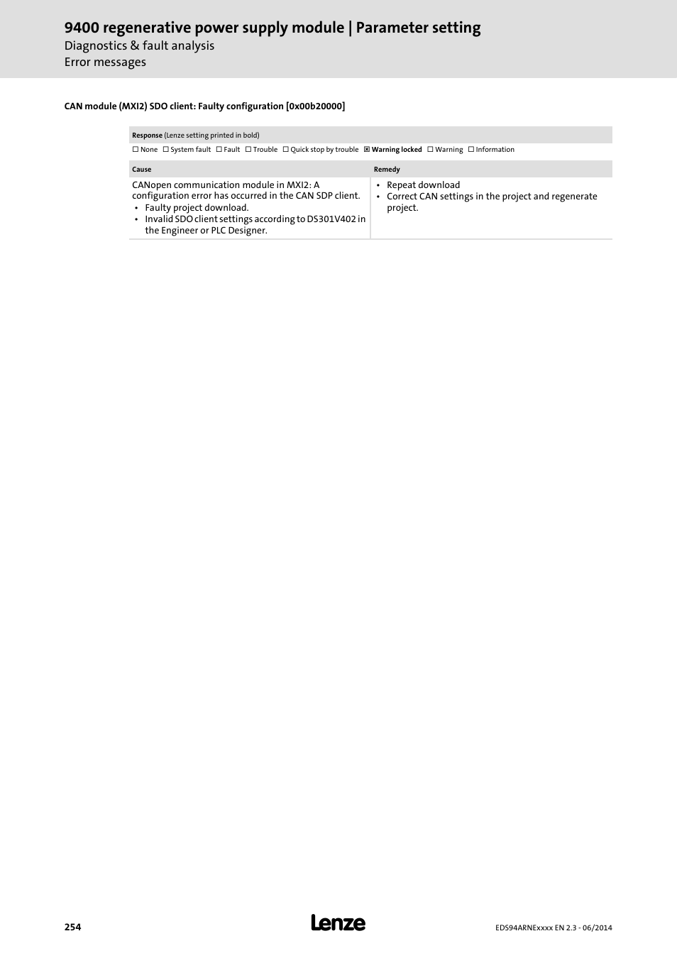 0x00b20000 | Lenze E94ARNE Regenerative power supply User Manual | Page 254 / 360