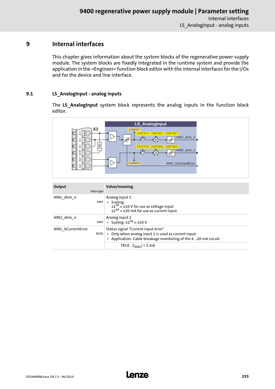 9 internal interfaces, 1 ls_analoginput - analog inputs, Internal interfaces | Ls_analoginput - analog inputs, 9internal interfaces | Lenze E94ARNE Regenerative power supply User Manual | Page 255 / 360