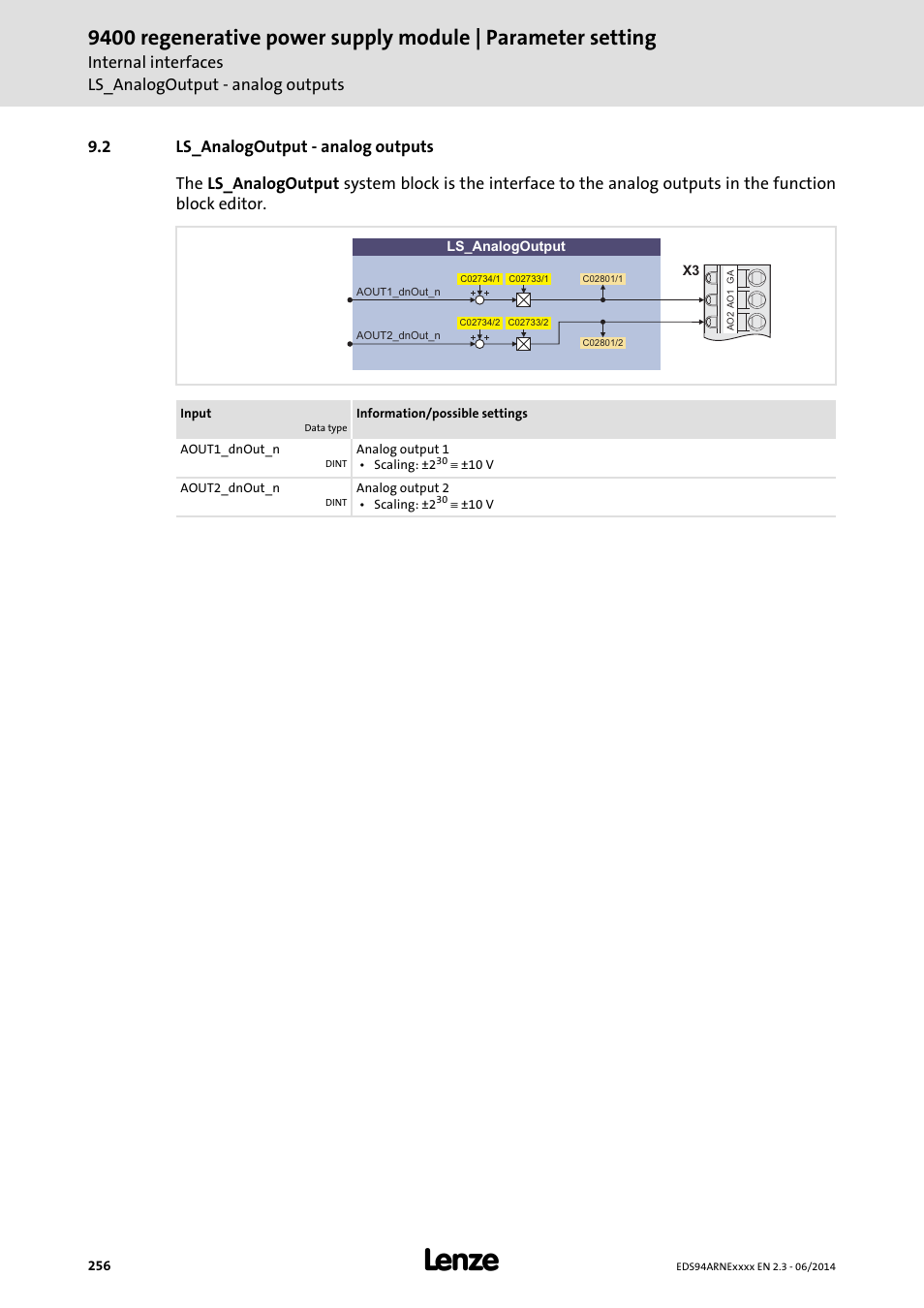 2 ls_analogoutput - analog outputs, Ls_analogoutput - analog outputs | Lenze E94ARNE Regenerative power supply User Manual | Page 256 / 360