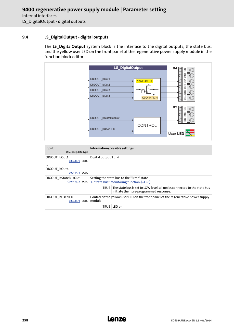 4 ls_digitaloutput - digital outputs, Ls_digitaloutput - digital outputs | Lenze E94ARNE Regenerative power supply User Manual | Page 258 / 360