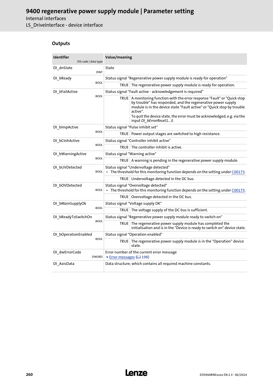 Outputs | Lenze E94ARNE Regenerative power supply User Manual | Page 260 / 360