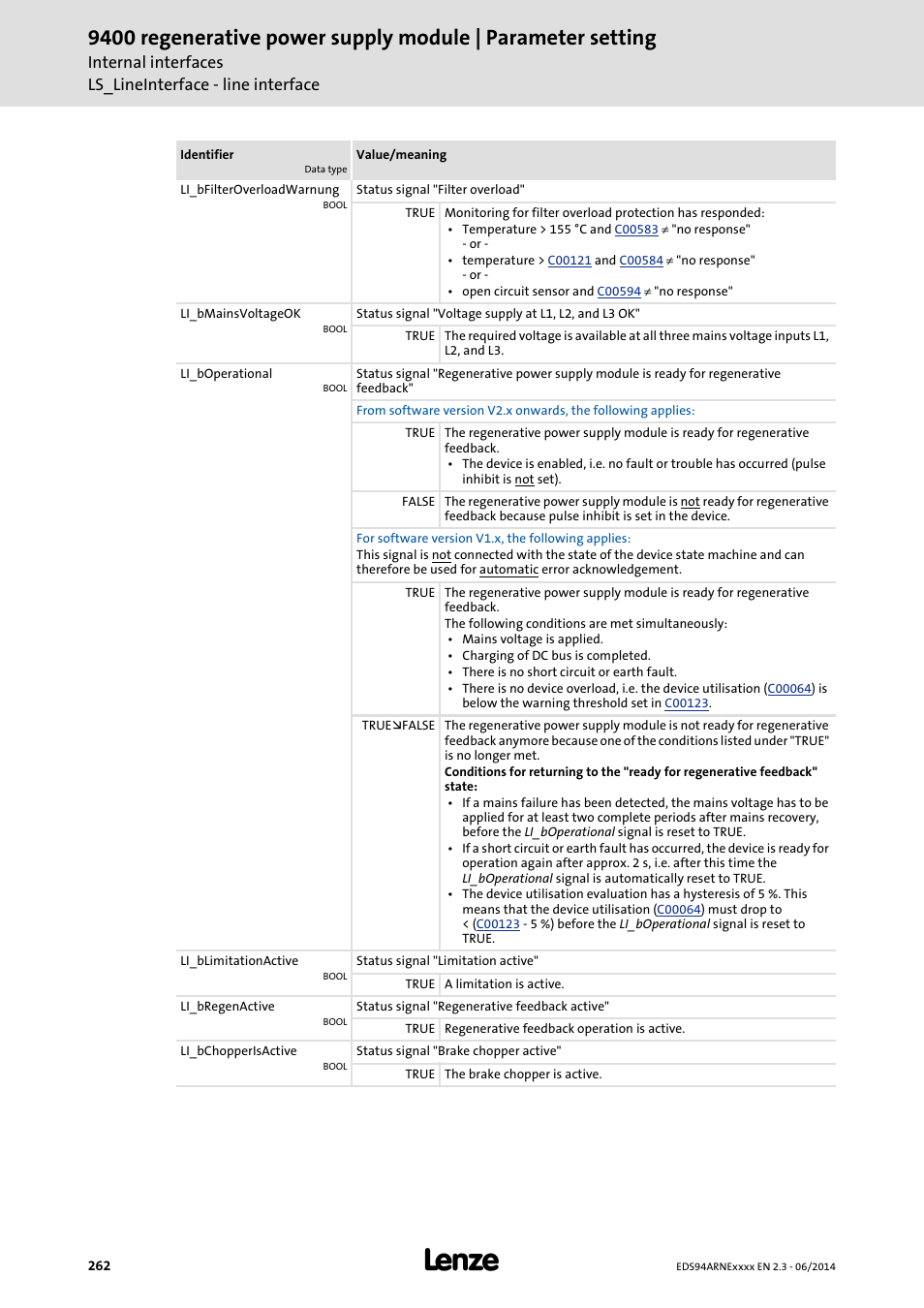 Lenze E94ARNE Regenerative power supply User Manual | Page 262 / 360