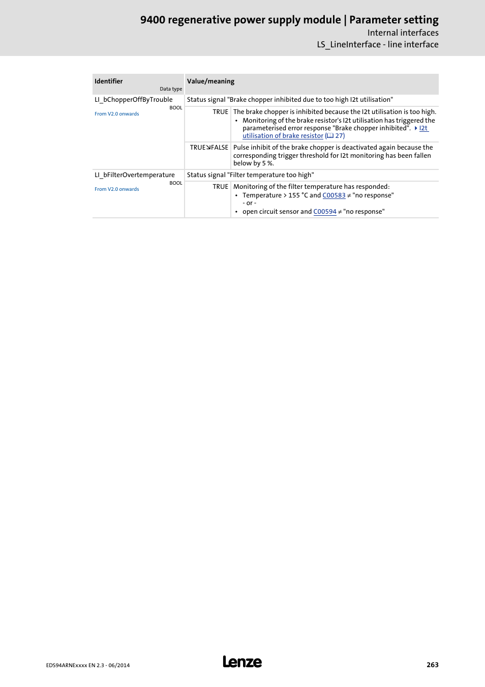 Lenze E94ARNE Regenerative power supply User Manual | Page 263 / 360