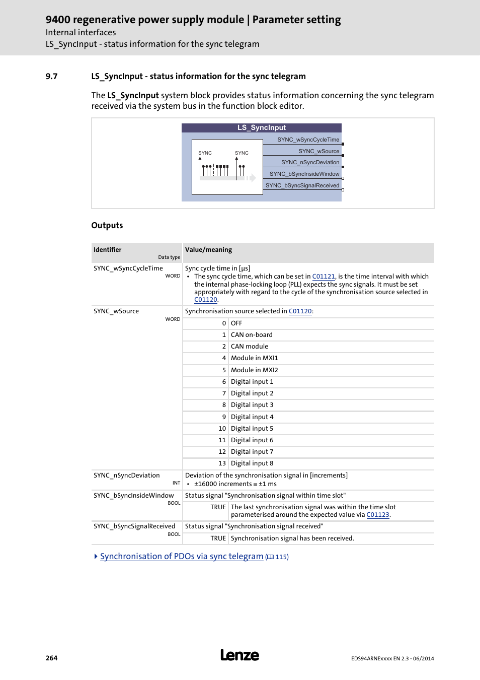 Lenze E94ARNE Regenerative power supply User Manual | Page 264 / 360