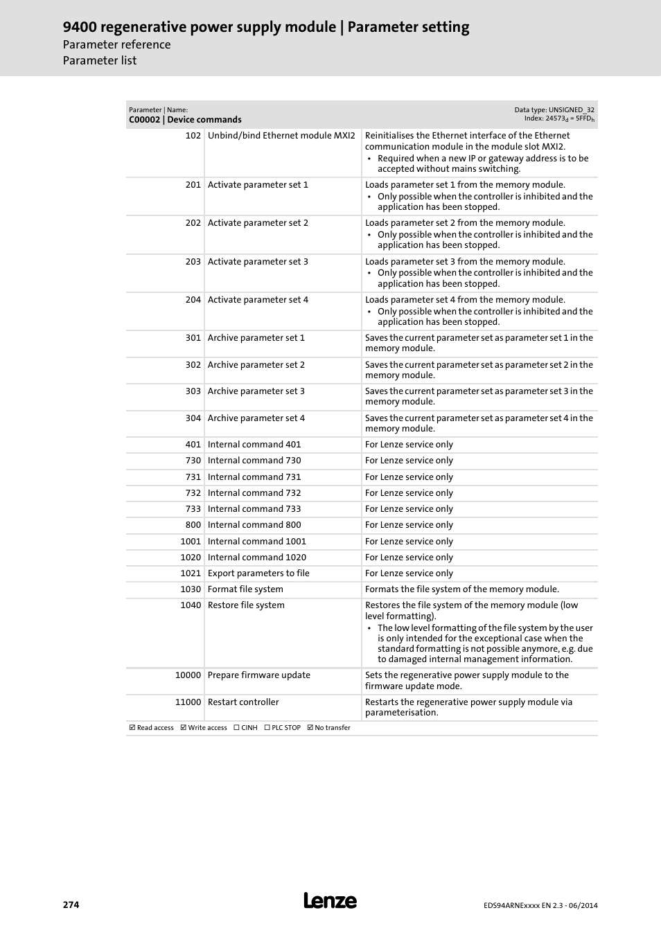 Parameter reference parameter list | Lenze E94ARNE Regenerative power supply User Manual | Page 274 / 360