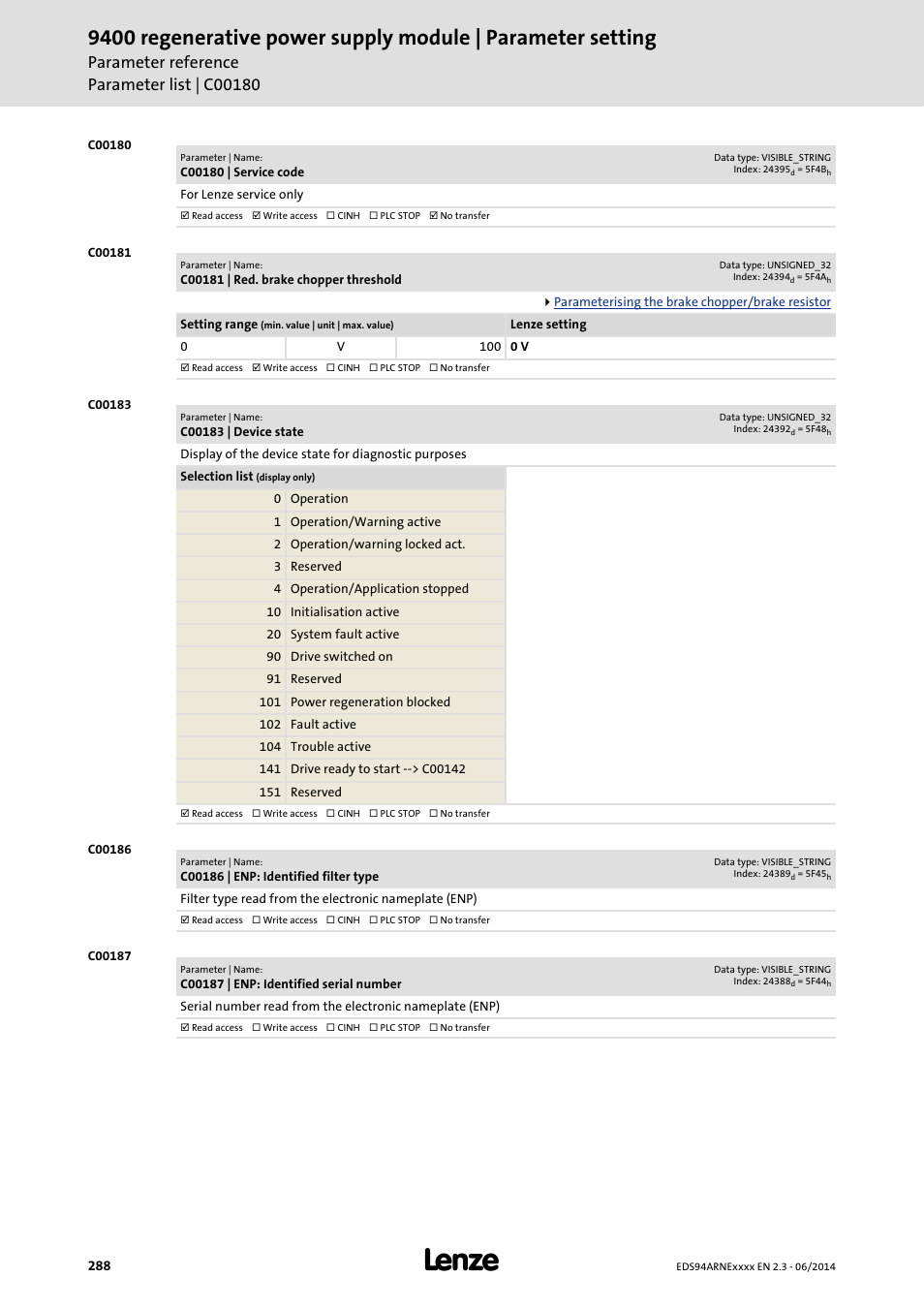 C00180 | service code, C00181 | red. brake chopper threshold, C00183 | device state | C00186 | enp: identified filter type, C00187 | enp: identified serial number, C00181, 0 v), C00183 | Lenze E94ARNE Regenerative power supply User Manual | Page 288 / 360