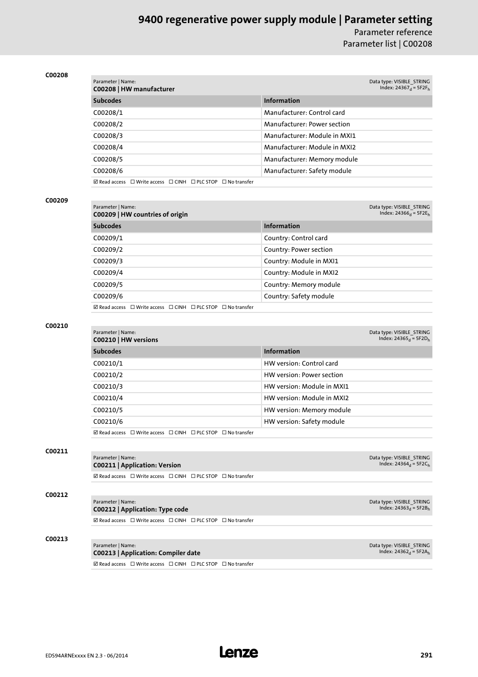 C00208 | hw manufacturer, C00209 | hw countries of origin, C00210 | hw versions | C00211 | application: version, C00212 | application: type code, C00213 | application: compiler date, C00208, C00209, C00210 | Lenze E94ARNE Regenerative power supply User Manual | Page 291 / 360