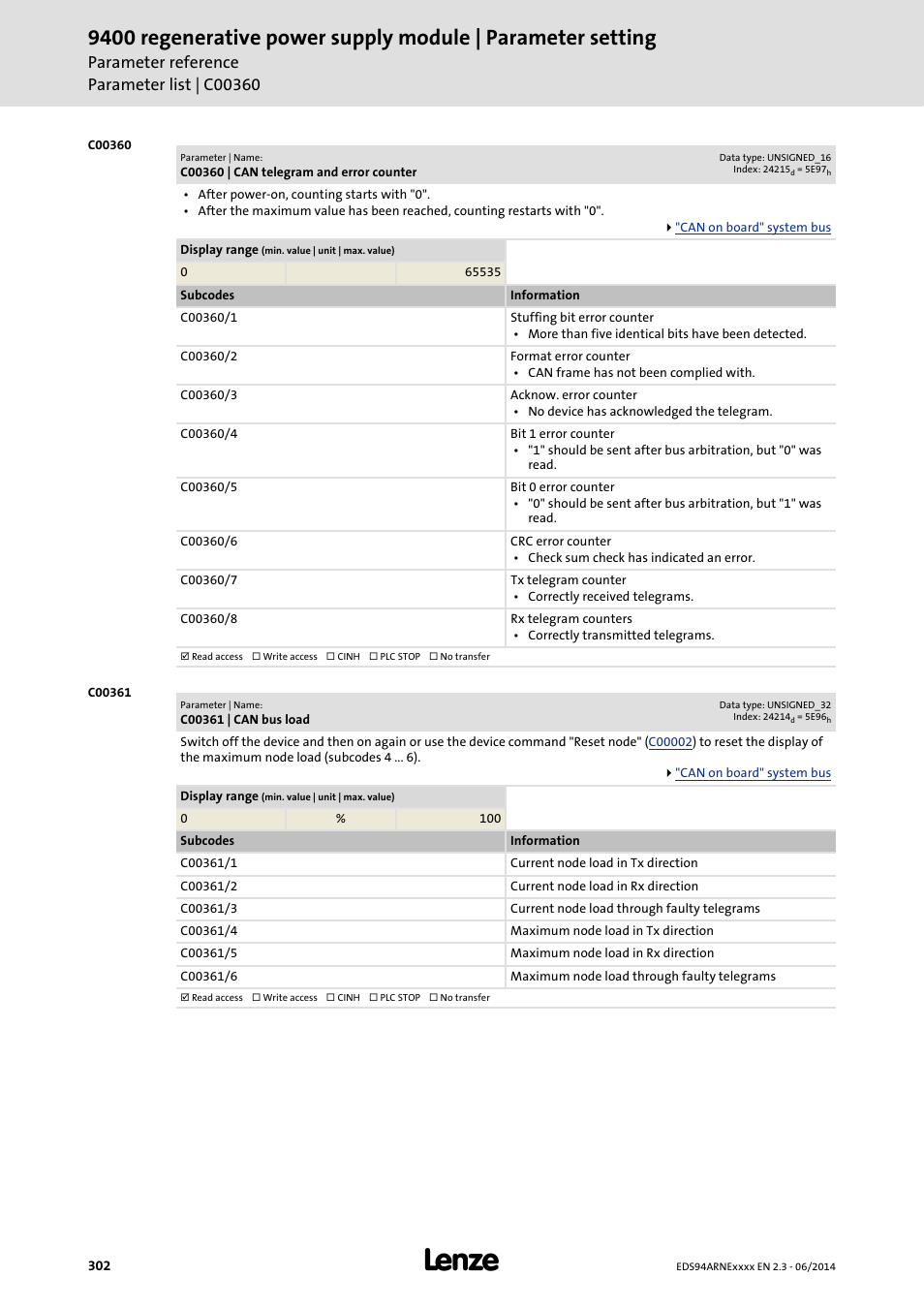C00360 | can telegram and error counter, C00361 | can bus load, C00360/1 | C00360/2, C00360/3, C00360/4, C00360/5, C00360/6, C00360/7, C00360/8 | Lenze E94ARNE Regenerative power supply User Manual | Page 302 / 360