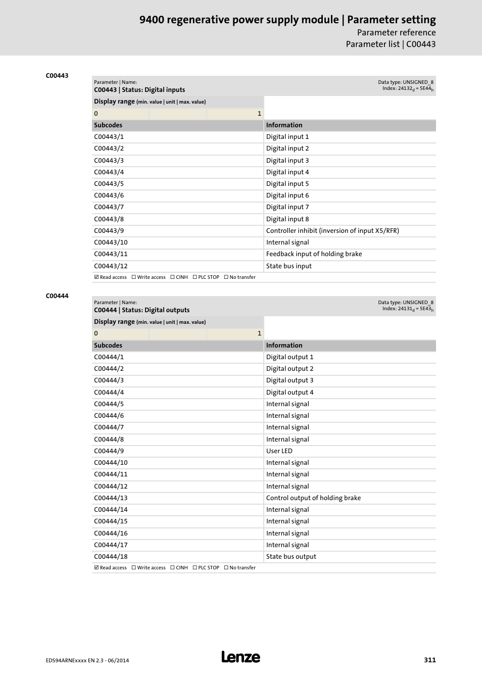 C00443 | status: digital inputs, C00444 | status: digital outputs, C00443 | C00444, C00443/9, C00443/1, C00443/8, C00443/12, C00444/1, C00444/4 | Lenze E94ARNE Regenerative power supply User Manual | Page 311 / 360