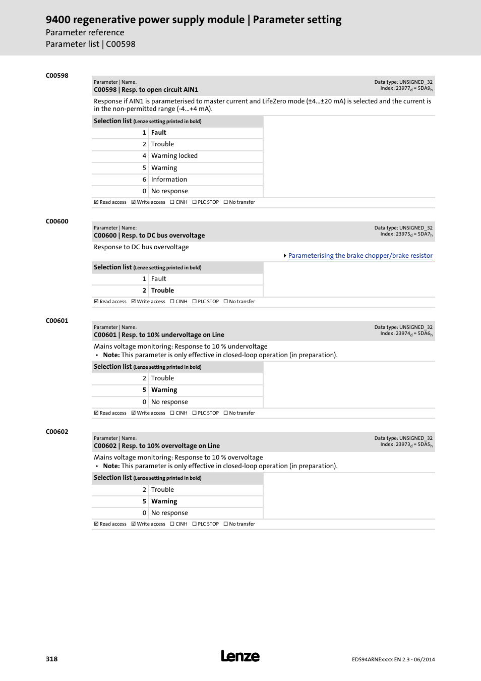 C00598 | resp. to open circuit ain1, C00600 | resp. to dc bus overvoltage, C00601 | resp. to 10% undervoltage on line | C00602 | resp. to 10% overvoltage on line, C00600, C00598 | Lenze E94ARNE Regenerative power supply User Manual | Page 318 / 360