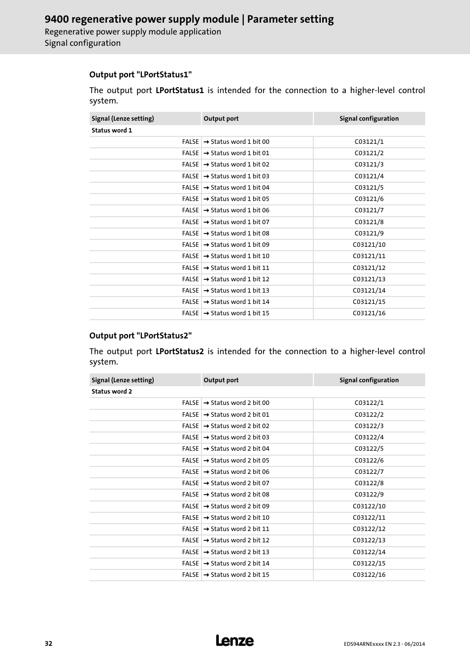 Lenze E94ARNE Regenerative power supply User Manual | Page 32 / 360