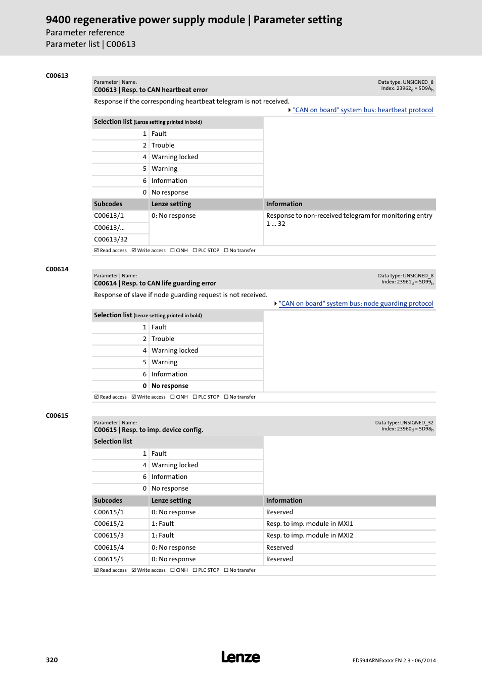 C00613 | resp. to can heartbeat error, C00614 | resp. to can life guarding error, C00615 | resp. to imp. device config | C00614, Is initiated (lenze se, C00613/1, For the respective producer in, Go to, C00615/2, C00615/3 | Lenze E94ARNE Regenerative power supply User Manual | Page 320 / 360