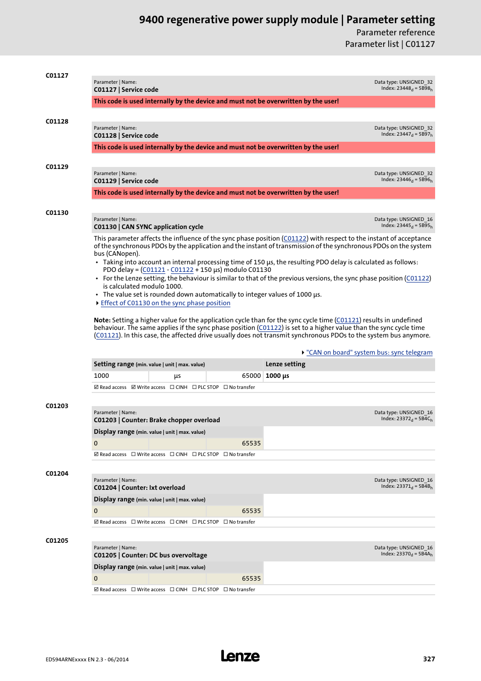 C01127 | service code, C01128 | service code, C01129 | service code | C01130 | can sync application cycle, C01203 | counter: brake chopper overload, C01204 | counter: ixt overload, C01205 | counter: dc bus overvoltage, C01130, Set in, If the | Lenze E94ARNE Regenerative power supply User Manual | Page 327 / 360