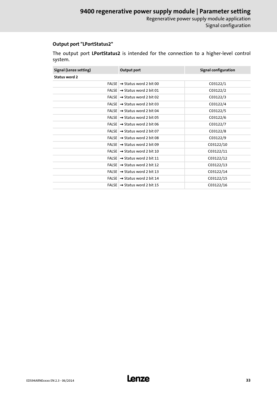 Lenze E94ARNE Regenerative power supply User Manual | Page 33 / 360