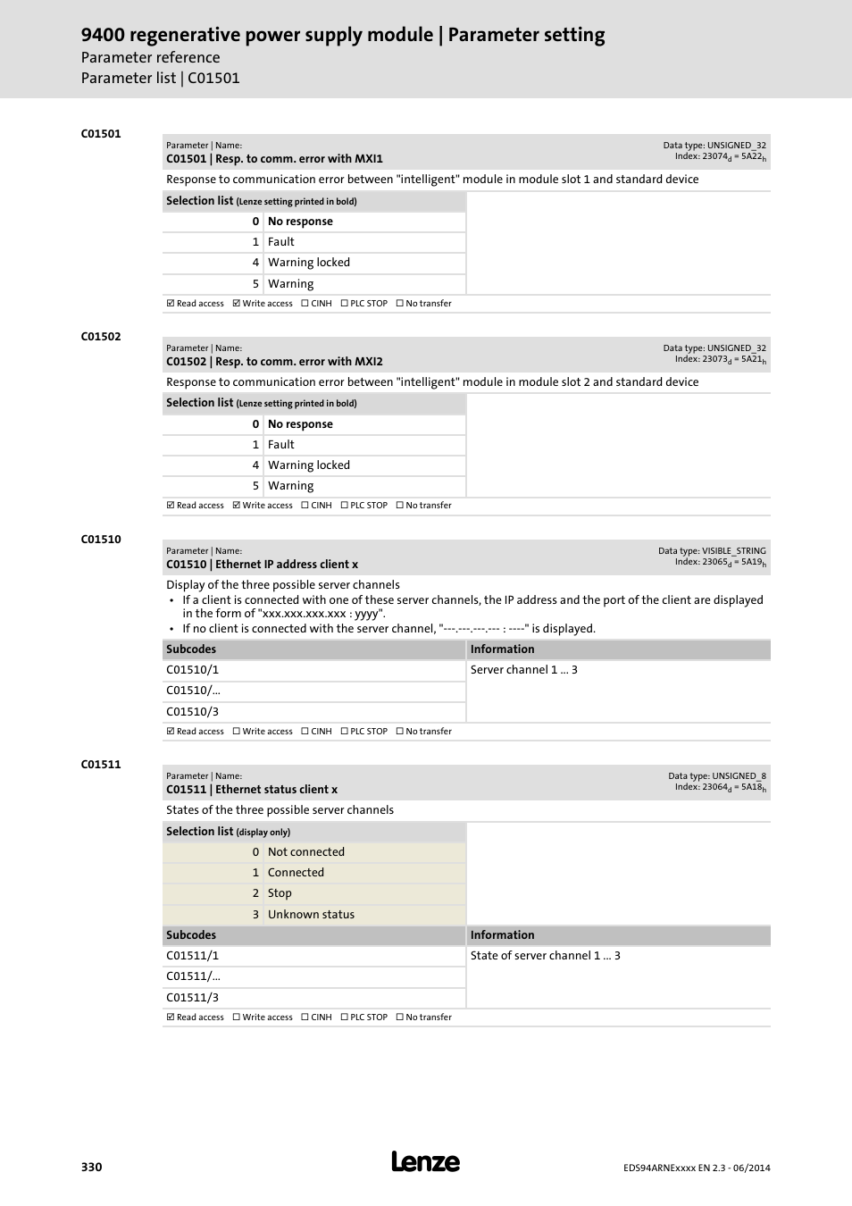 C01501 | resp. to comm. error with mxi1, C01502 | resp. to comm. error with mxi2, C01510 | ethernet ip address client x | C01511 | ethernet status client x, C01501 | Lenze E94ARNE Regenerative power supply User Manual | Page 330 / 360