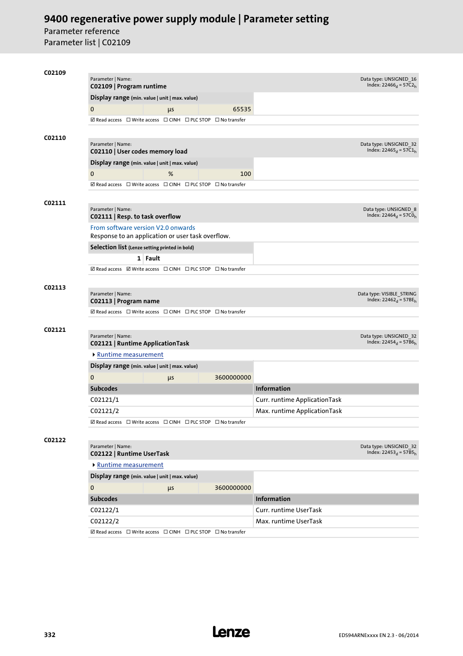 C02109 | program runtime, C02110 | user codes memory load, C02111 | resp. to task overflow | C02113 | program name, C02121 | runtime applicationtask, C02122 | runtime usertask, C02121/1, C02121/2, C02122/1, C02122/2 | Lenze E94ARNE Regenerative power supply User Manual | Page 332 / 360