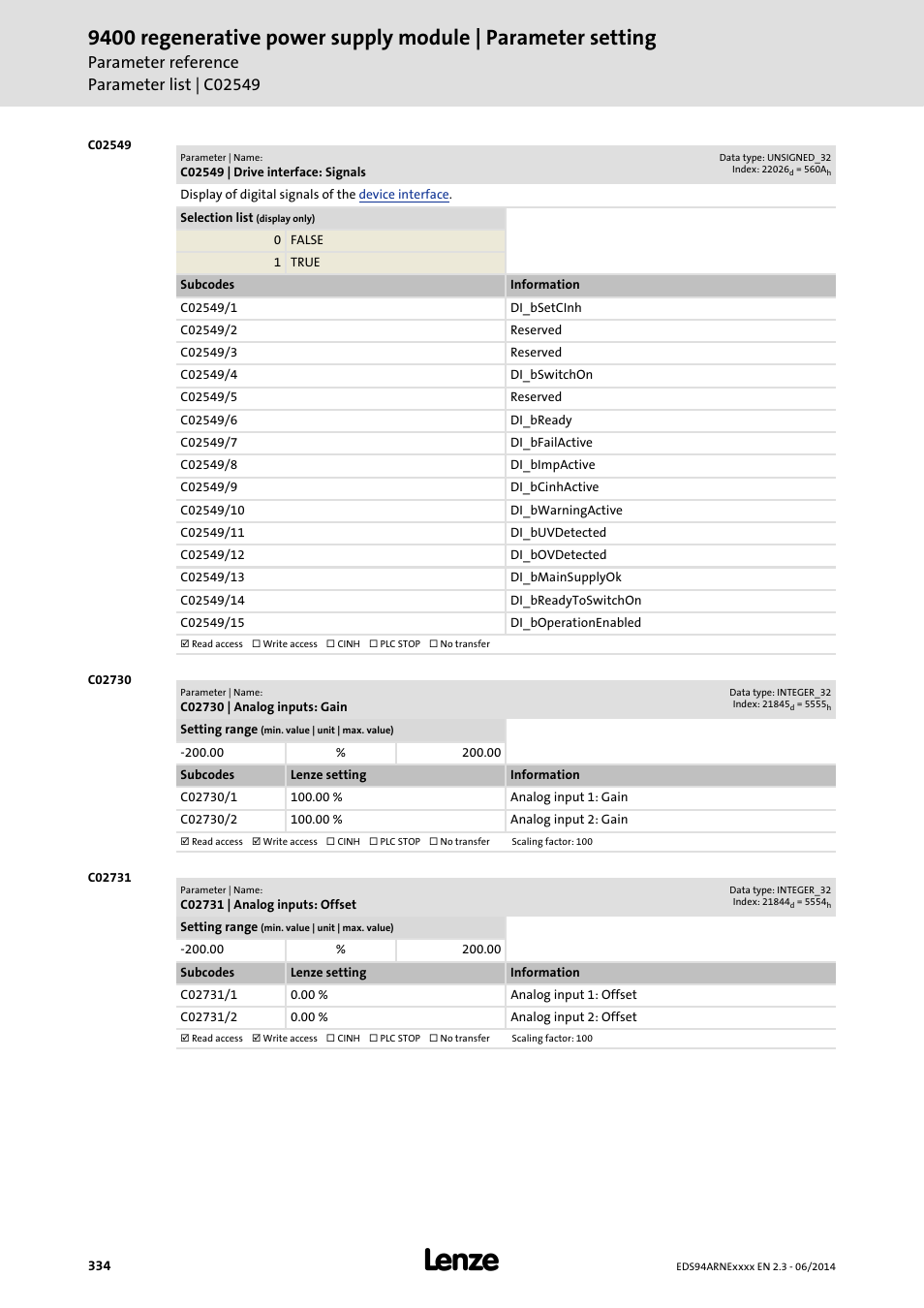 C02549 | drive interface: signals, C02730 | analog inputs: gain, C02731 | analog inputs: offset | C02730/1, C02730/2, C02731/1, C02731/2 | Lenze E94ARNE Regenerative power supply User Manual | Page 334 / 360