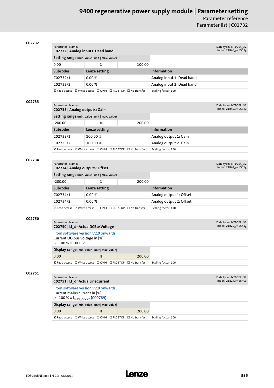 C02732 | analog inputs: dead band, C02733 | analog outputs: gain, C02734 | analog outputs: offset | C02750 | li_dnactualdcbusvoltage, C02751 | li_dnactuallinecurrent, C02732/1, C02732/2, C02733/1, C02733/2, C02734/1 | Lenze E94ARNE Regenerative power supply User Manual | Page 335 / 360