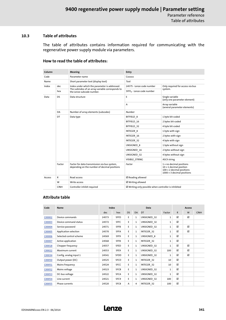 3 table of attributes, Table of attributes, Parameter reference table of attributes | Lenze E94ARNE Regenerative power supply User Manual | Page 341 / 360