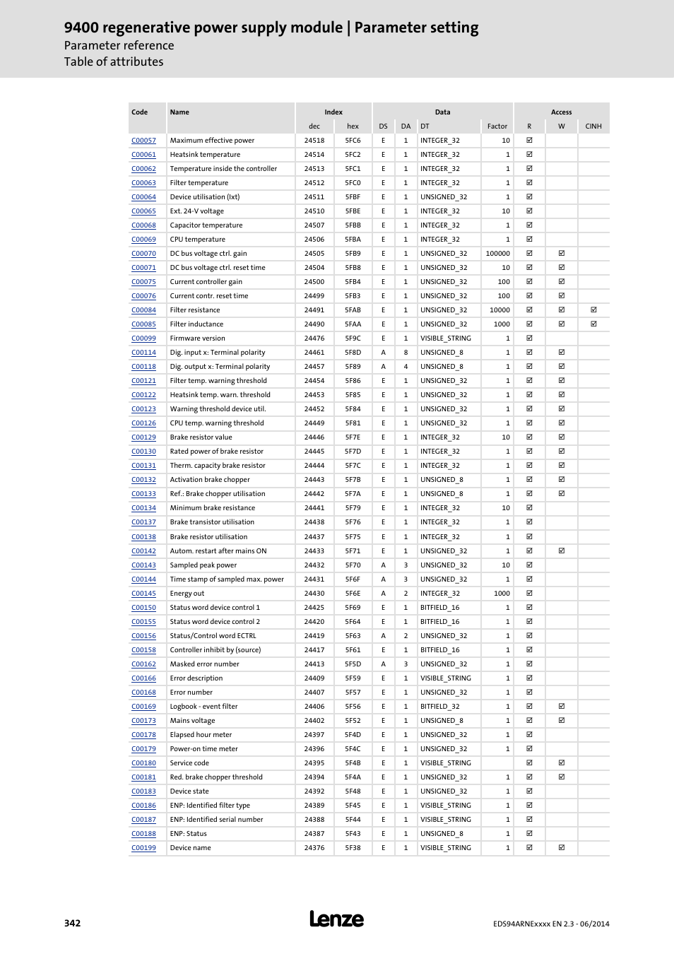 Parameter reference table of attributes | Lenze E94ARNE Regenerative power supply User Manual | Page 342 / 360