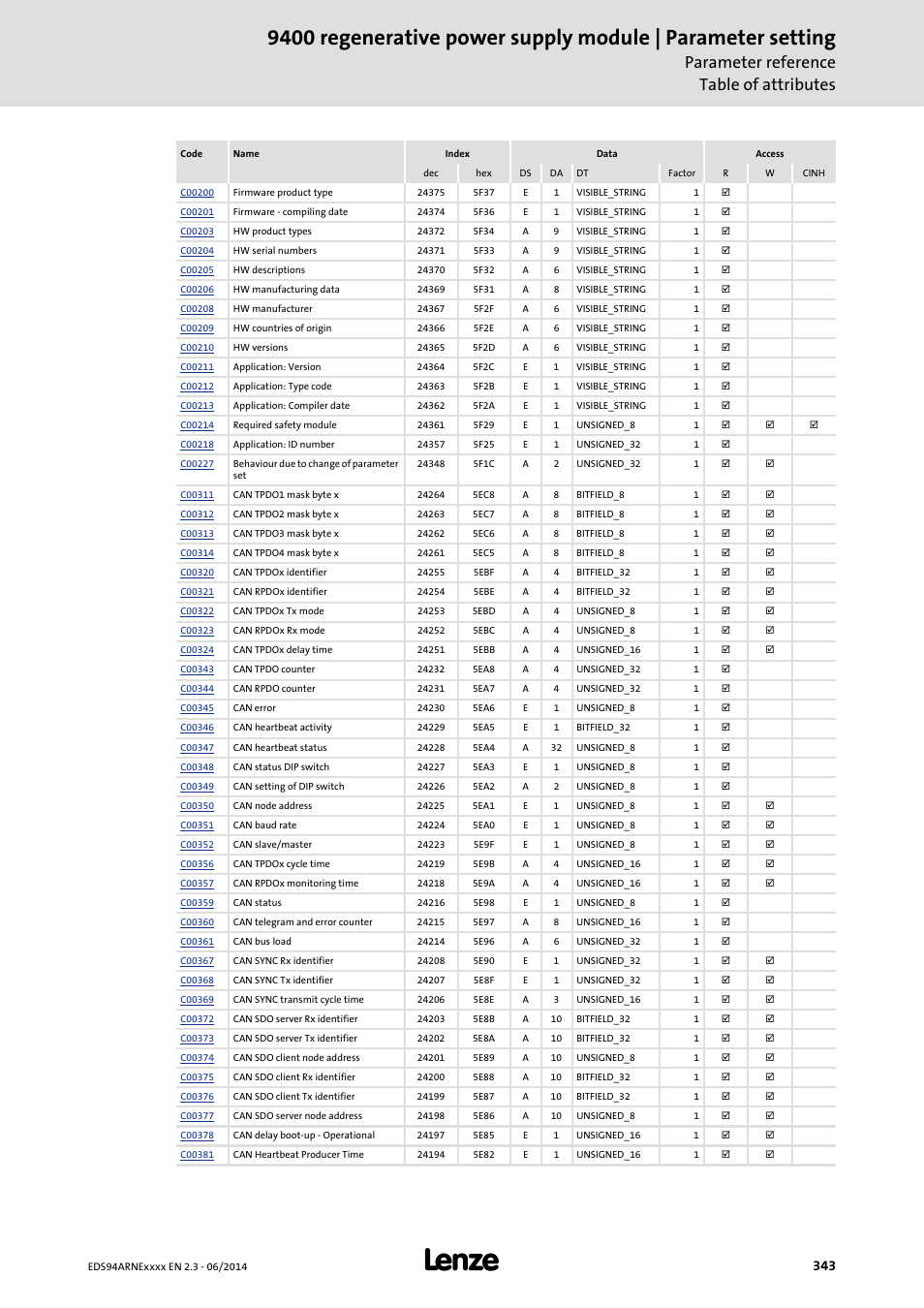 Parameter reference table of attributes | Lenze E94ARNE Regenerative power supply User Manual | Page 343 / 360