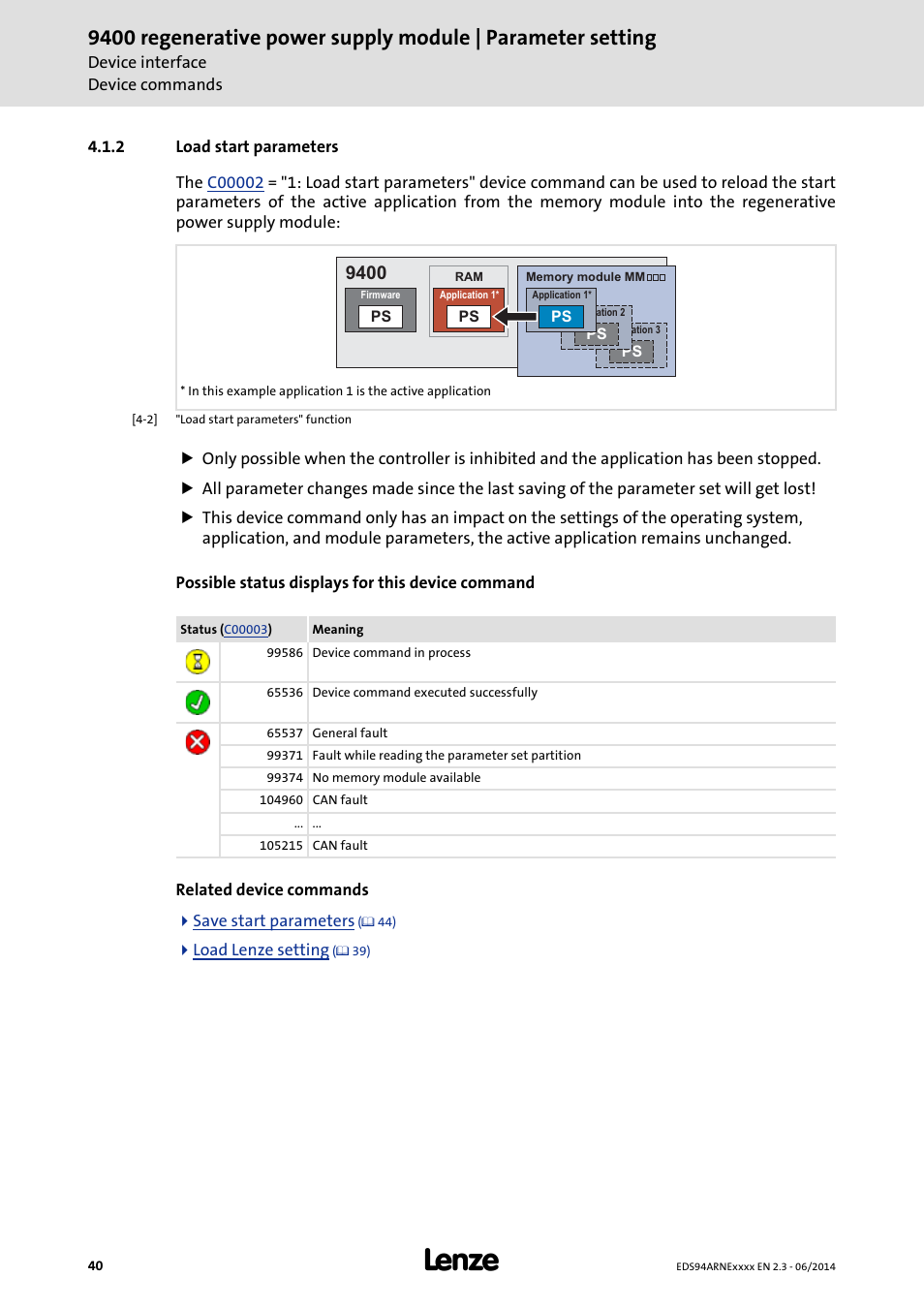 2 load start parameters, Load start parameters | Lenze E94ARNE Regenerative power supply User Manual | Page 40 / 360