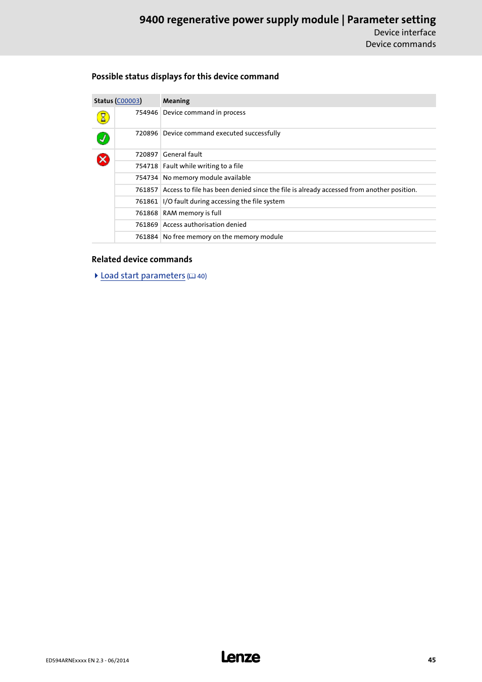 Lenze E94ARNE Regenerative power supply User Manual | Page 45 / 360