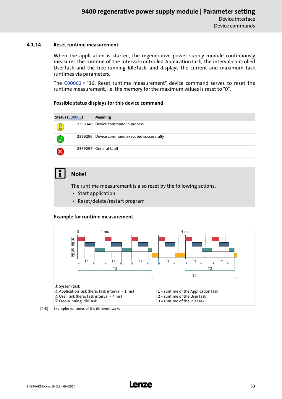 14 reset runtime measurement, Reset runtime measurement | Lenze E94ARNE Regenerative power supply User Manual | Page 53 / 360