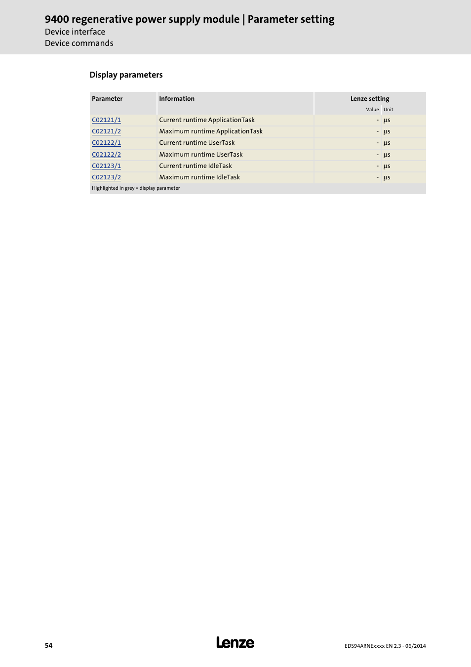 Lenze E94ARNE Regenerative power supply User Manual | Page 54 / 360