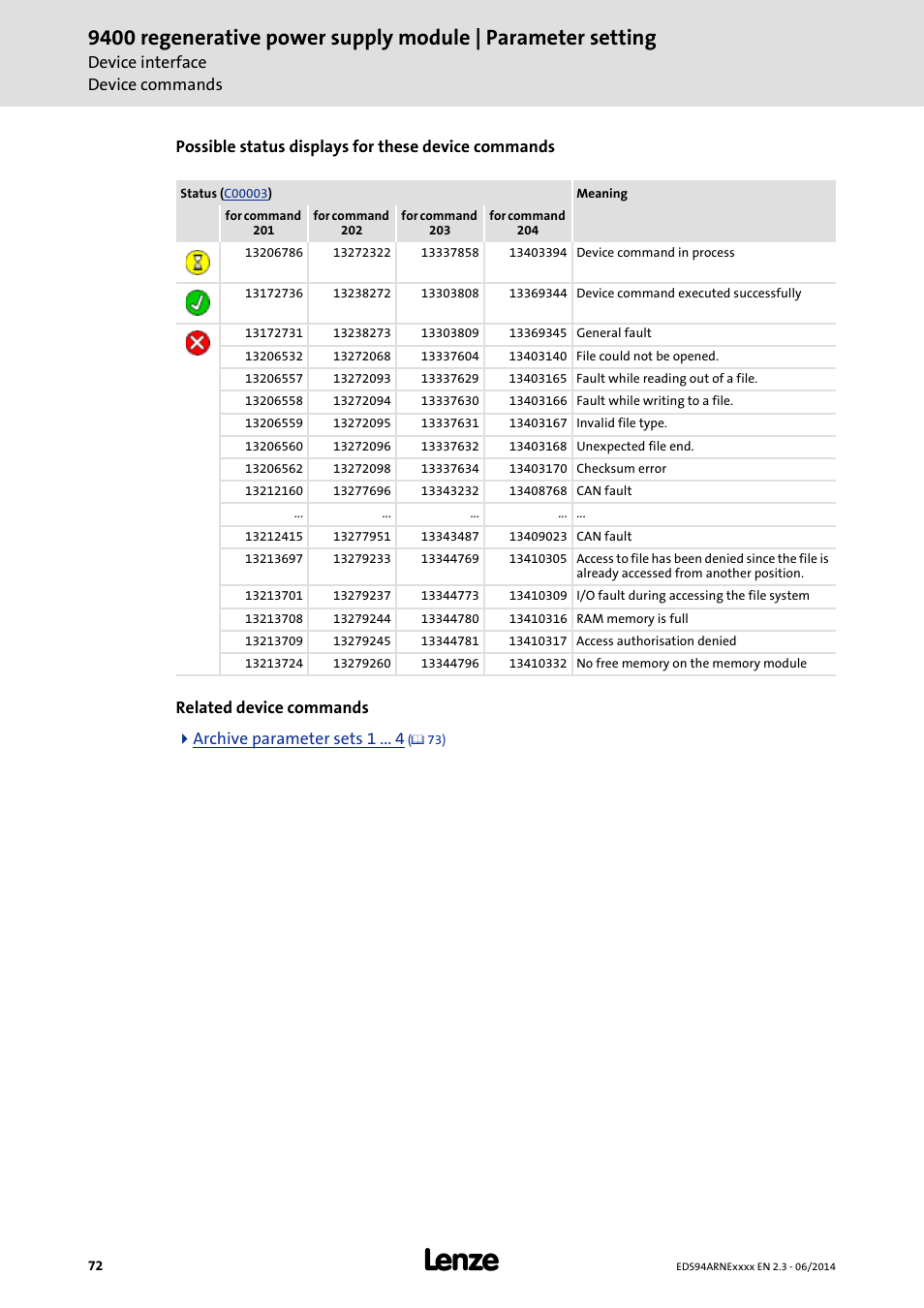 Lenze E94ARNE Regenerative power supply User Manual | Page 72 / 360