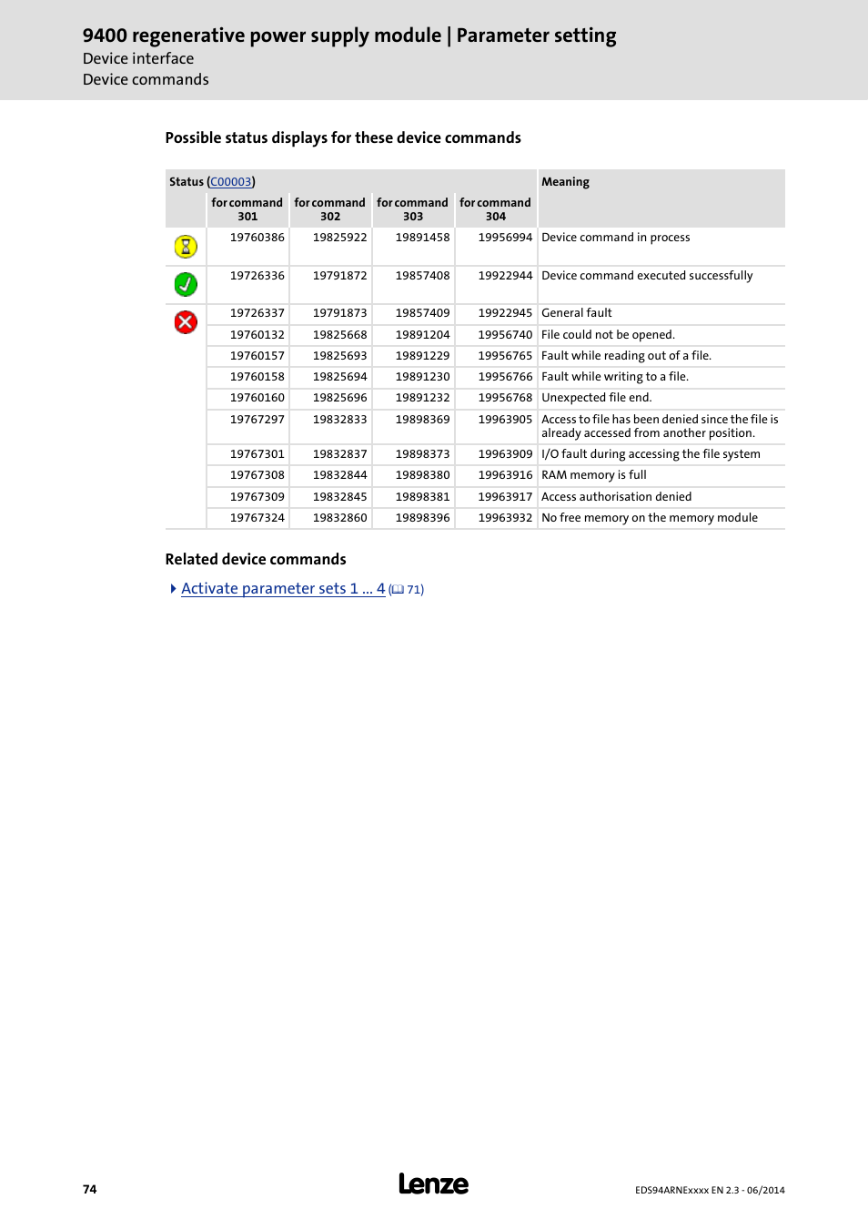 Lenze E94ARNE Regenerative power supply User Manual | Page 74 / 360