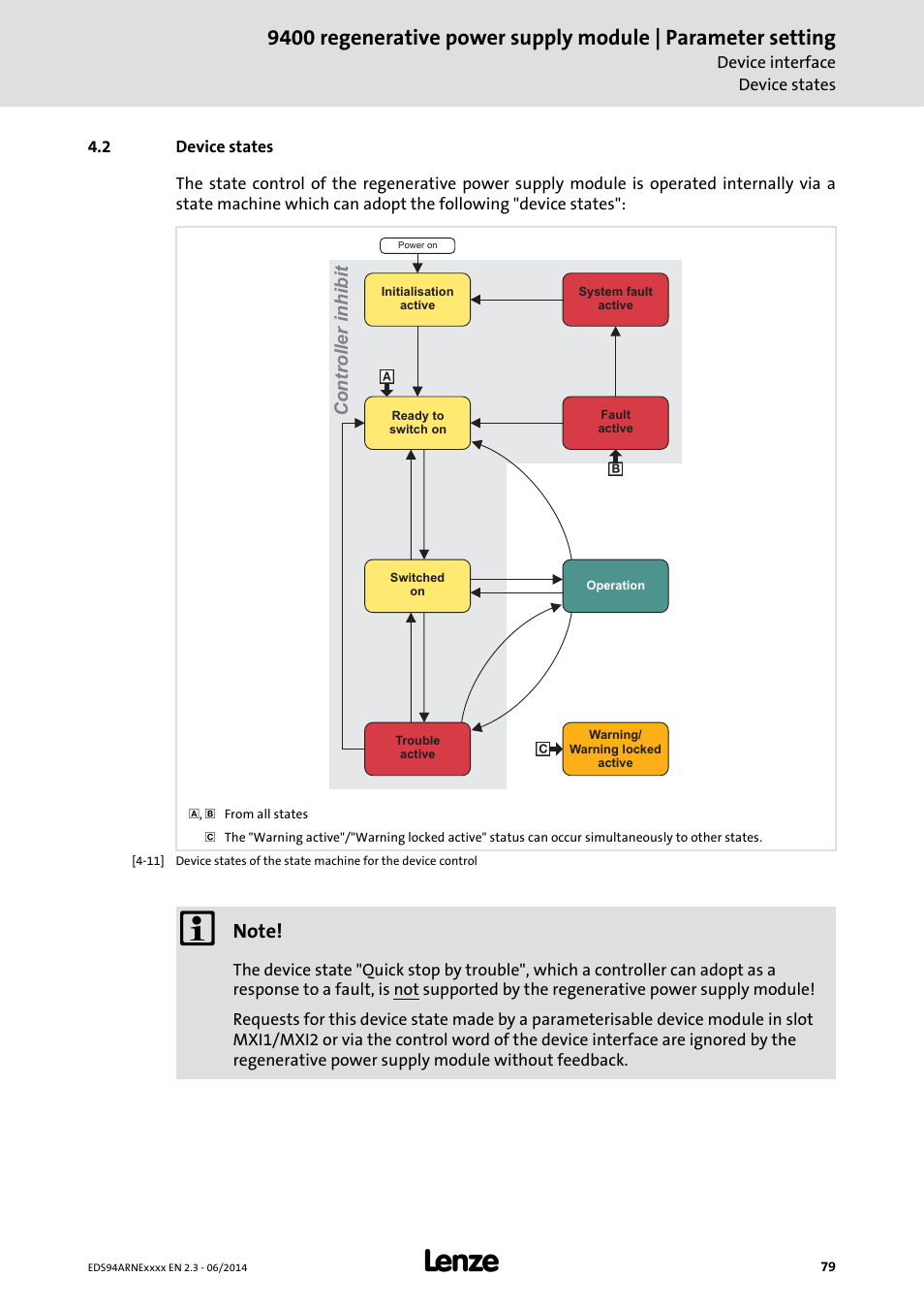 2 device states, Device states | Lenze E94ARNE Regenerative power supply User Manual | Page 79 / 360