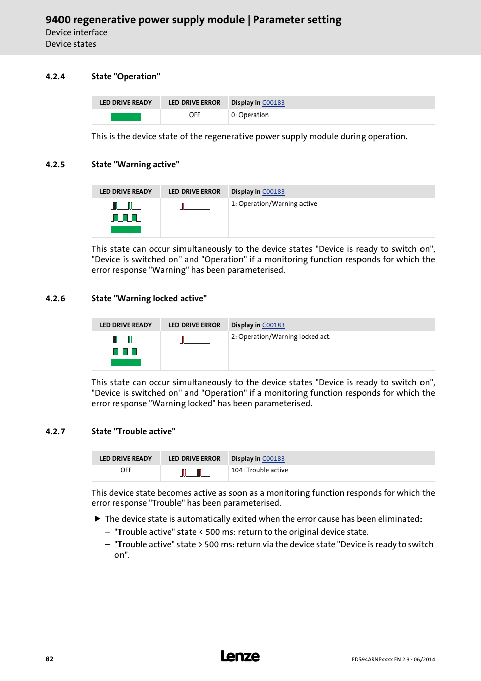 4 state "operation, 5 state "warning active, 6 state "warning locked active | 7 state "trouble active, State "operation, State "warning active, State "warning locked active, State "trouble active | Lenze E94ARNE Regenerative power supply User Manual | Page 82 / 360