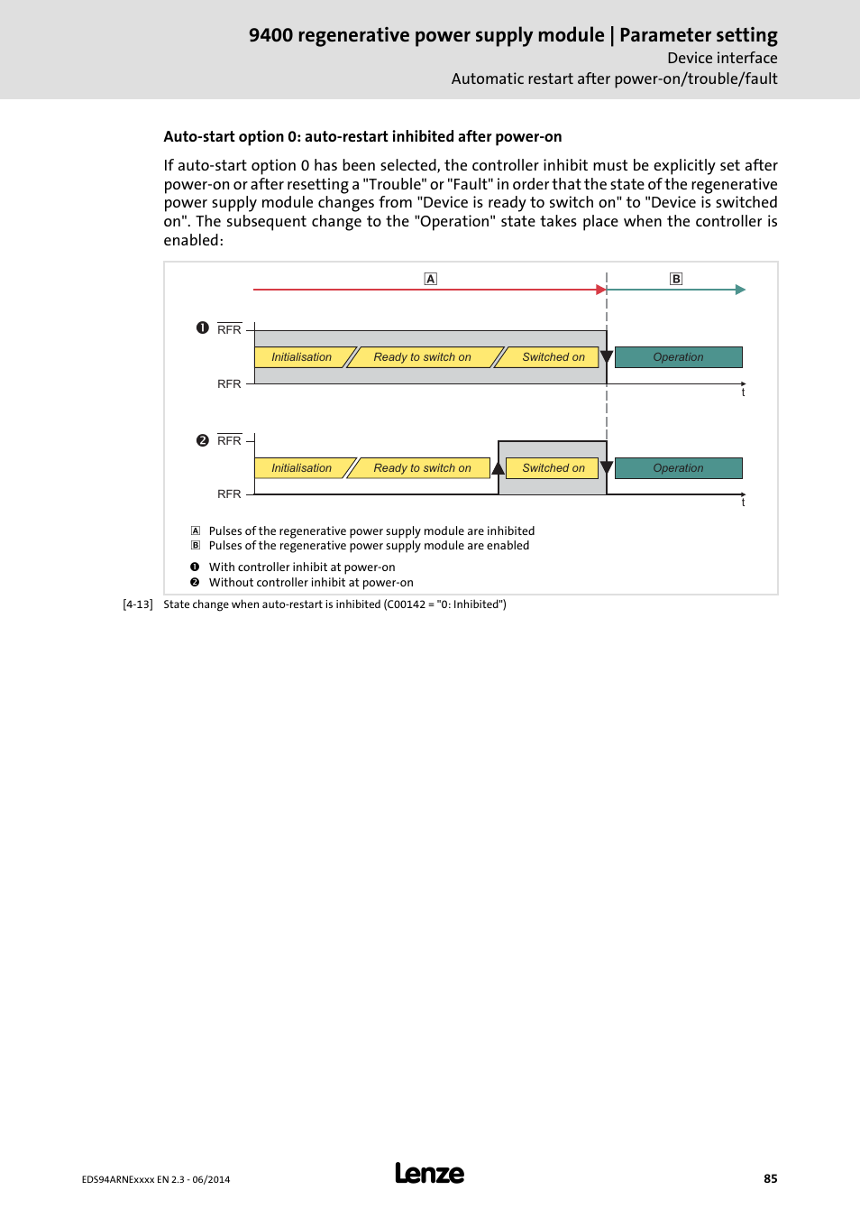 Lenze E94ARNE Regenerative power supply User Manual | Page 85 / 360