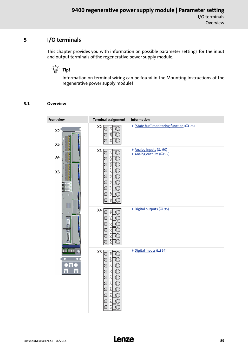 5 i/o terminals, 1 overview, I/o terminals | Overview, 5i/o terminals, I/o terminals overview | Lenze E94ARNE Regenerative power supply User Manual | Page 89 / 360