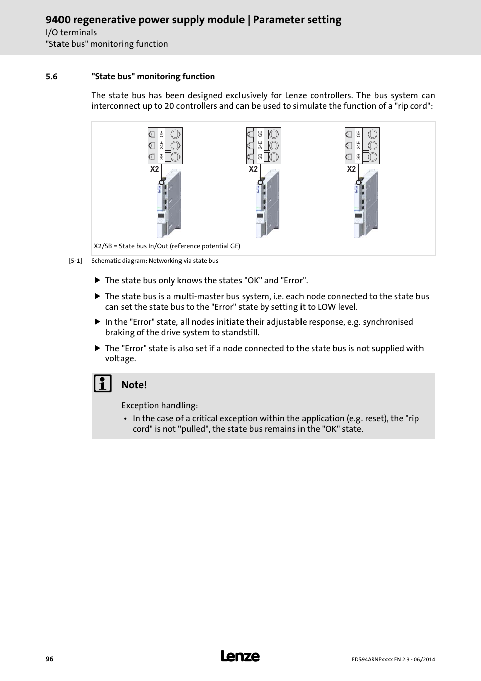 6 "state bus" monitoring function, State bus" monitoring function, State bus" monitoring function ( 96) | Lenze E94ARNE Regenerative power supply User Manual | Page 96 / 360