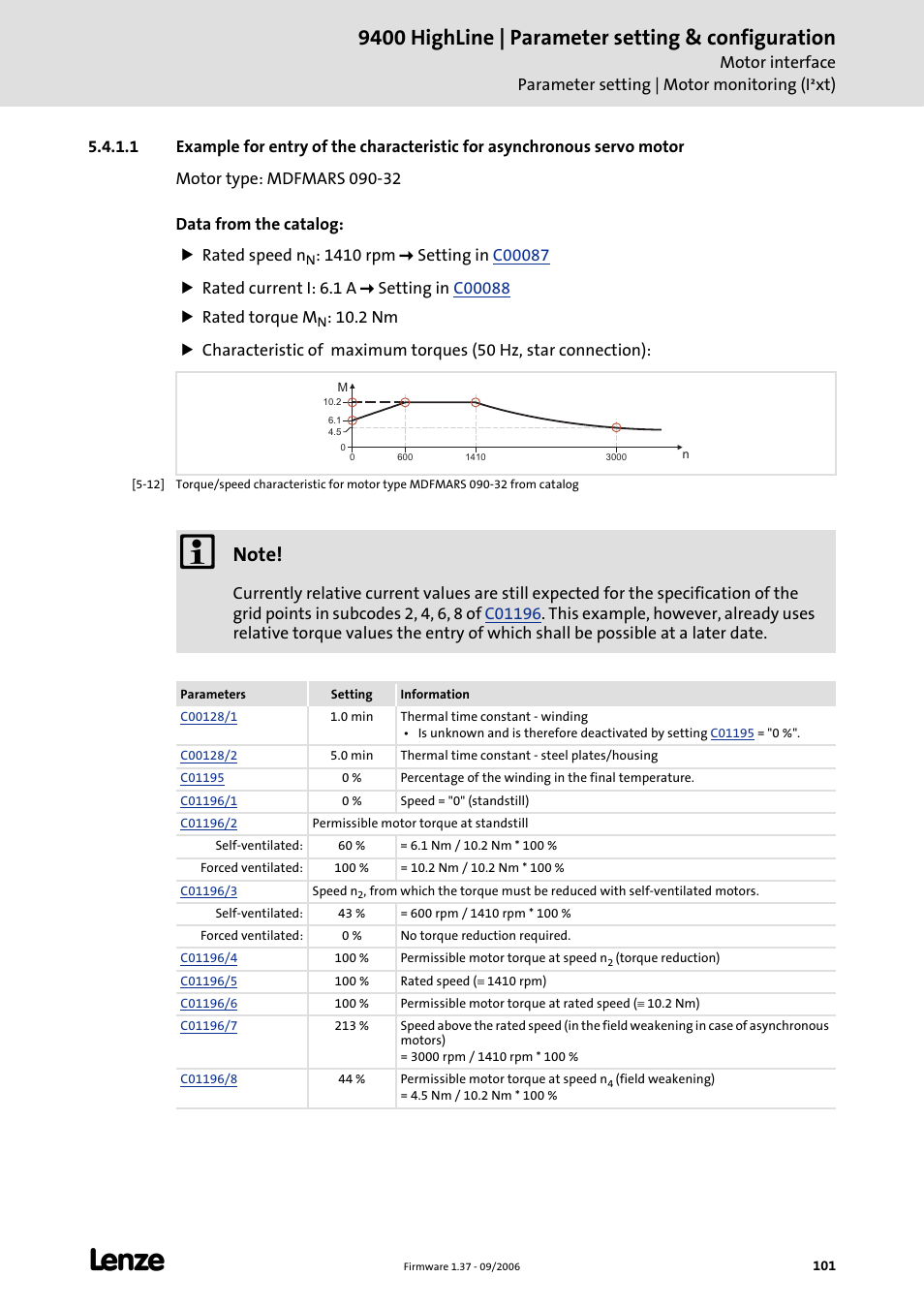 9400 highline | parameter setting & configuration | Lenze E94AxHE Servo Drives 9400 HighLine (Firmware 01-37) User Manual | Page 101 / 679